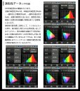 画像6: 新商品【高演色 クラス4】【演色AAA】LED電球　E11　超高演色Ra96　非調光　フリッカーフリー　中角24°　 Whiteモデル　電球色3000K　530lm　7W(ダイクロハロゲン60W相当) 　JDRφ50タイプ　2年保証