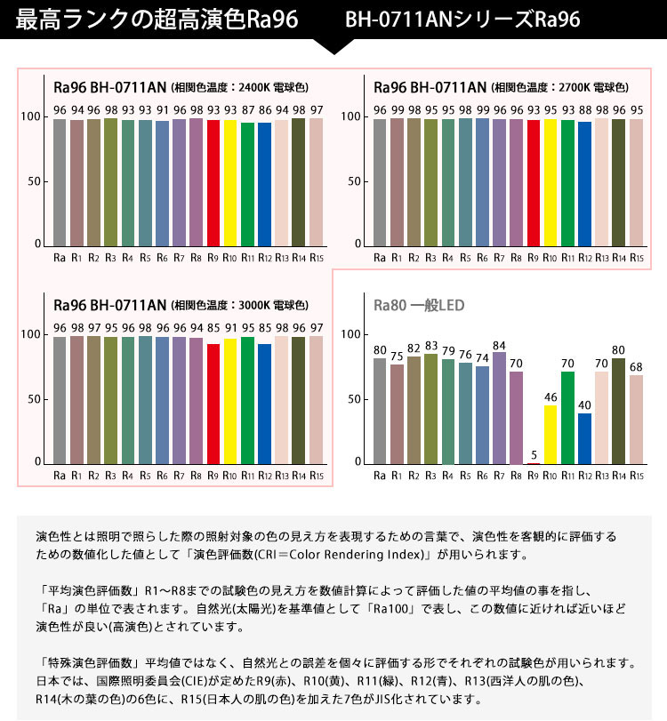 BeeLiGHTのLED電球にNEWモデル「BH-0711AN」シリーズが新登場