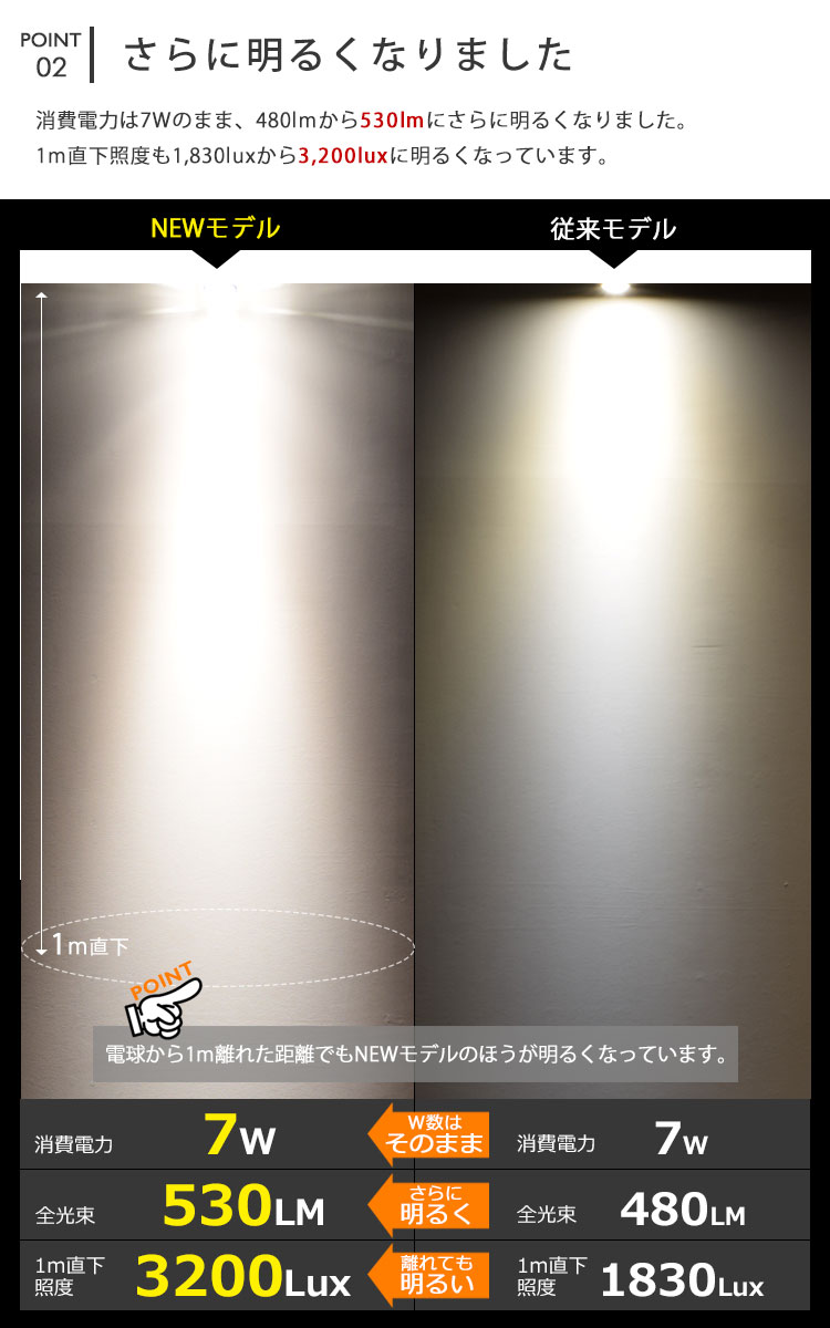 BeeLiGHT 口金E11 LED電球のNEWモデル「BH-0711AN-BK-30-Ra96」