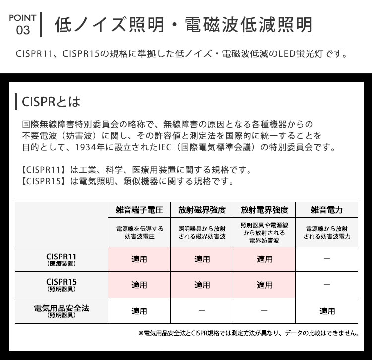 低ノイズ照明・電磁波低減照明